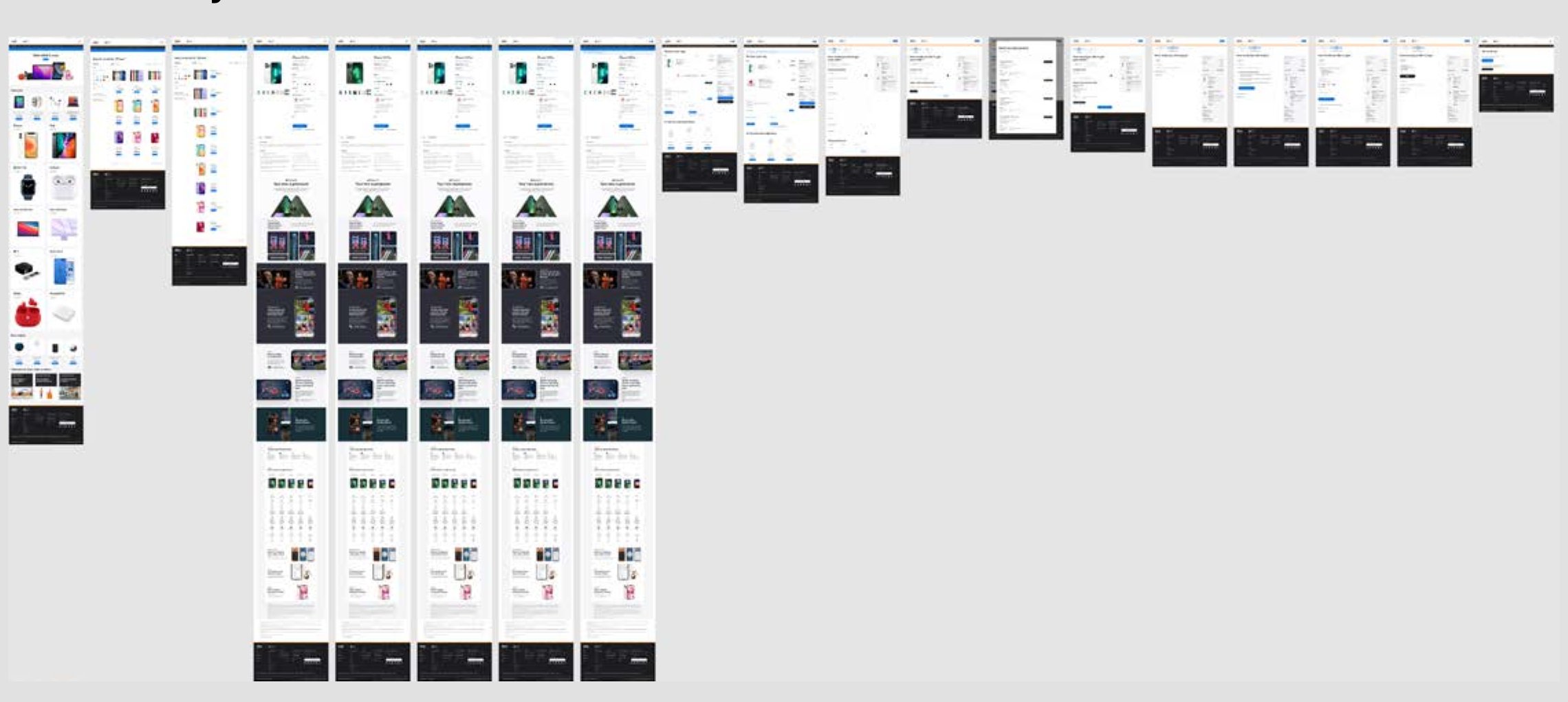 Overview of the desktop core buy flow templates, 18 frames